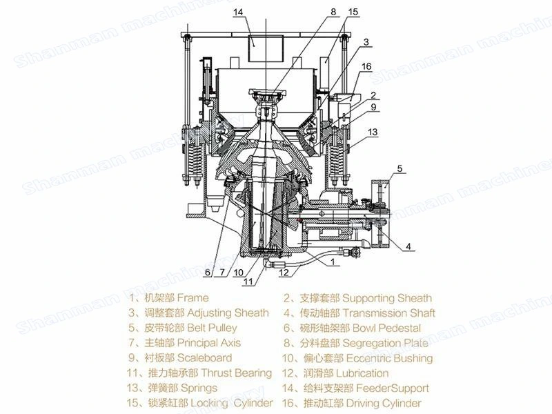 Hot Sale Pyb 900 Cone Crusher, Stone Spring Cone Crushing Machine